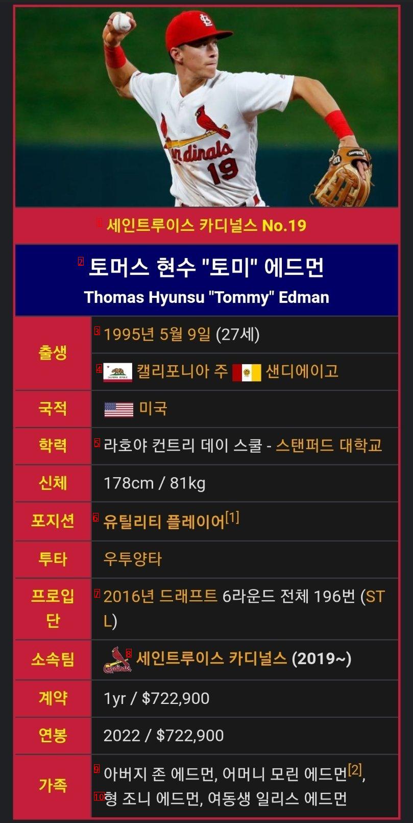 Tommy Hyunsoo, Edmanjpg