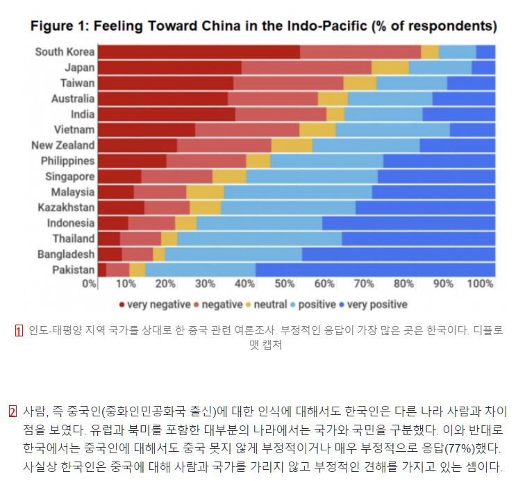 Korea has become the world's No. 1 player