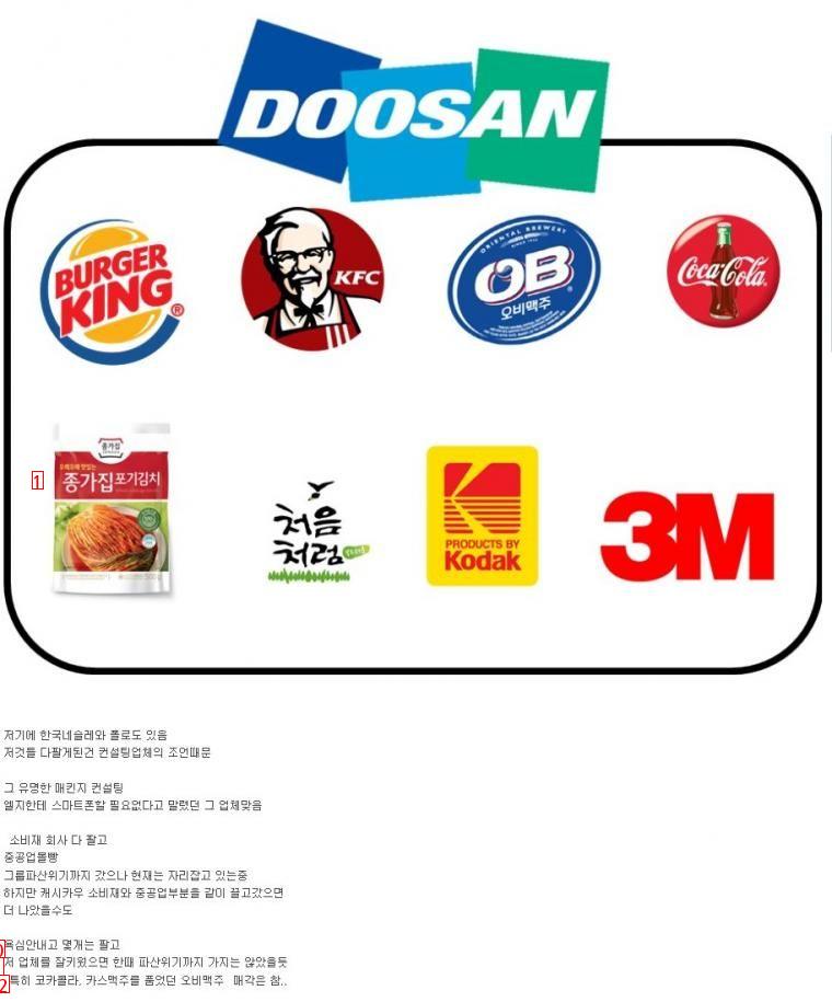 brands abandoned by Doosan Group