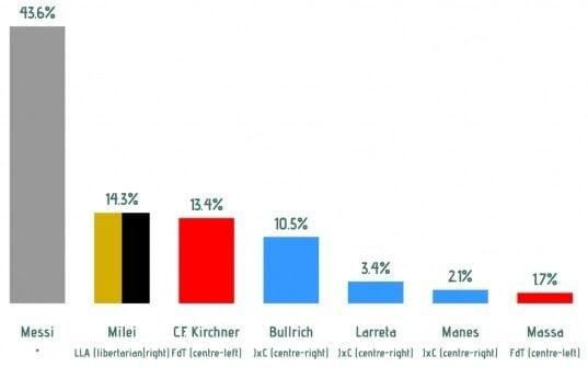 Argentina's presidential approval rating