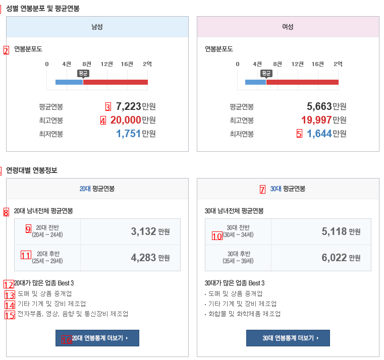 Average annual salary update for office workers in 2030 jpg