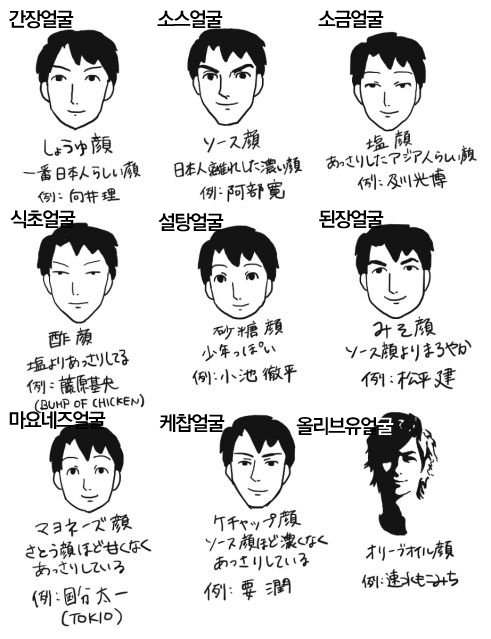 How to distinguish Japanese faces jpg