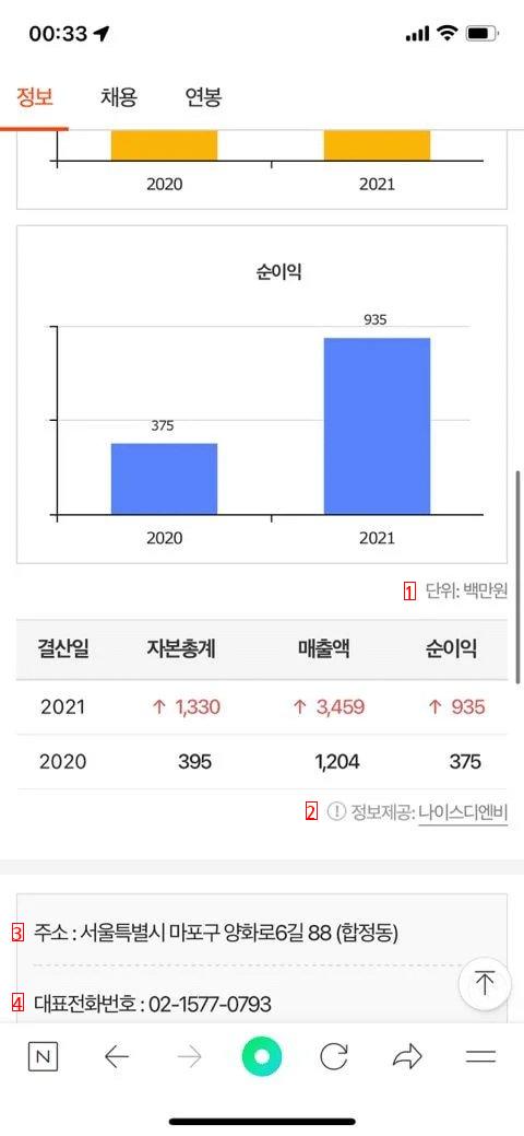 Kang Min-kyung Shopping Mall Net Profit