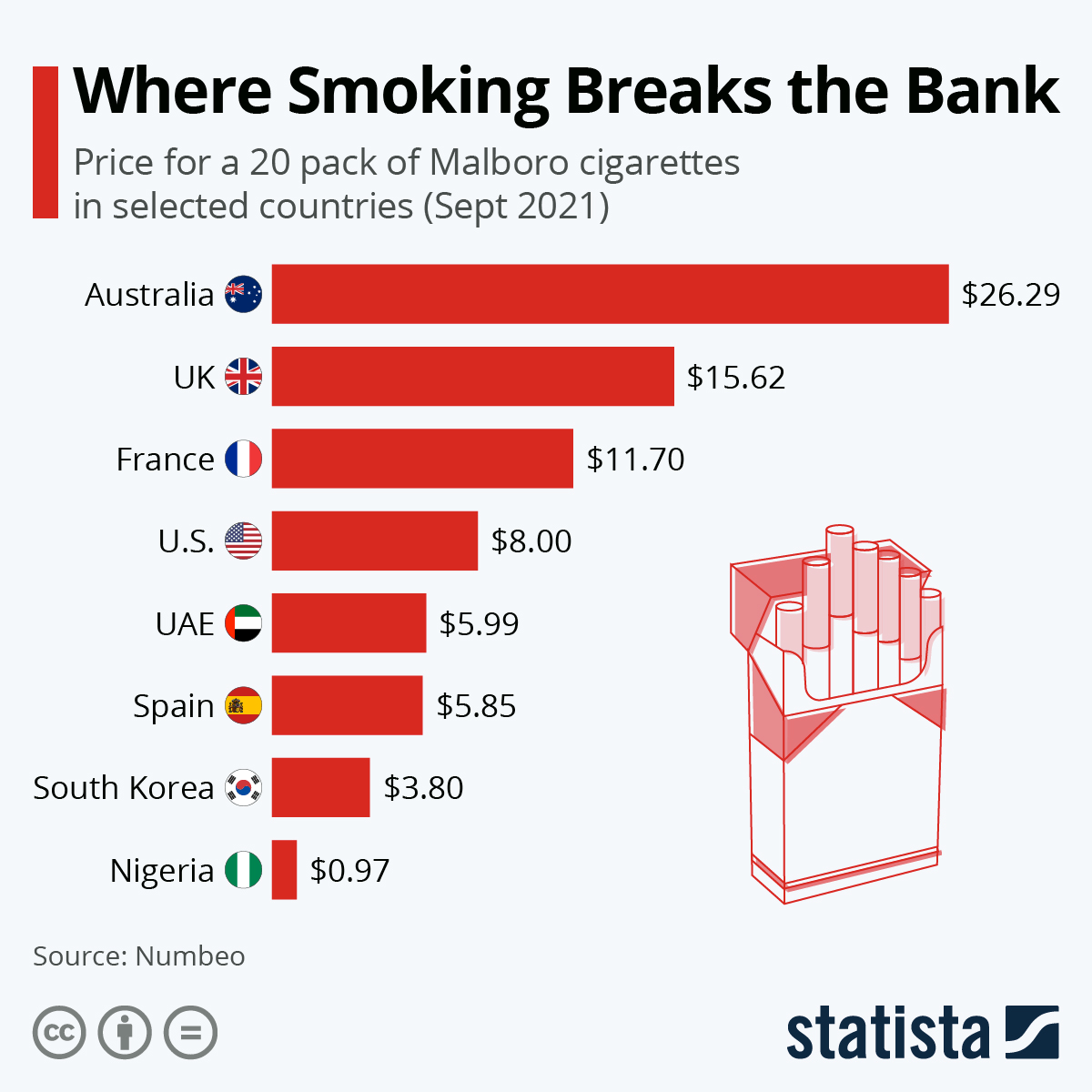 foodstuffs available at the price of cigarettes