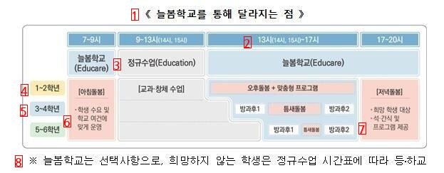 7 a.m. to 8 p.m. school care lol