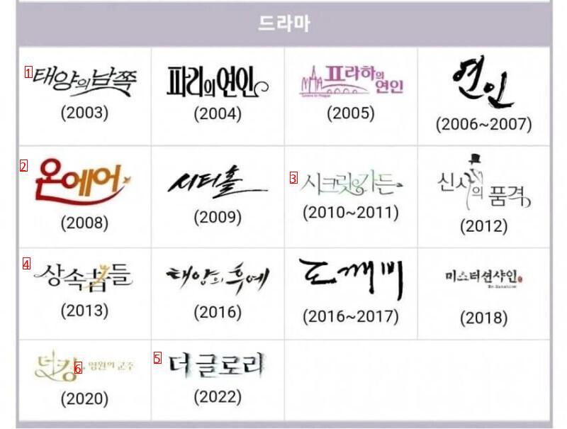 Korean writer GOAT candidate Kim Eun-sook's drama list.jpg