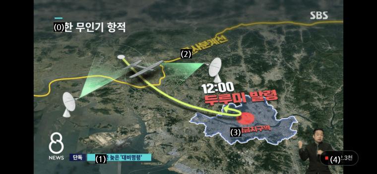 Summary of SBS's exclusive report on North Korean drones