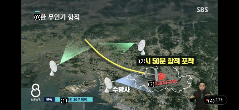 Summary of SBS's exclusive report on North Korean drones