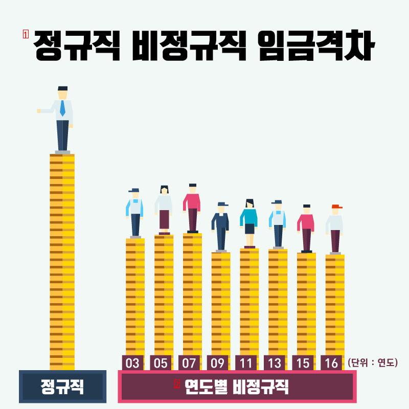 Korea's Strange Labor Market Structure jpg