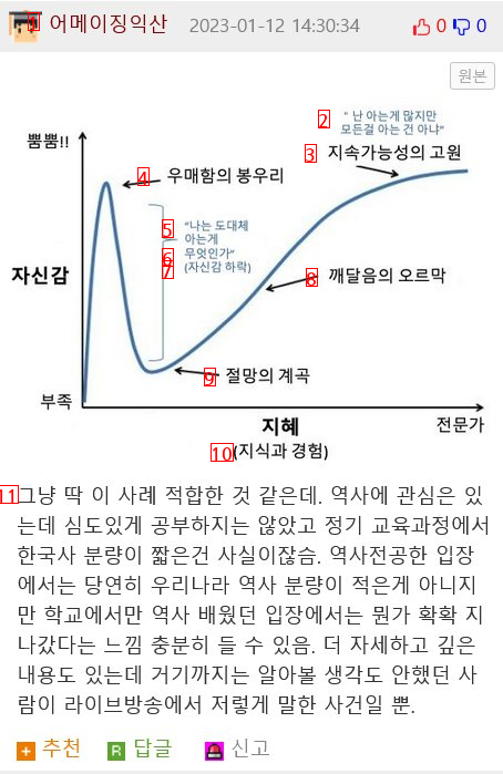 Idols with less information in Korean history compared to other countries.jpg