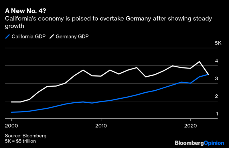 4th largest economy in the world.jpg