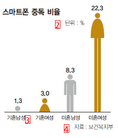 Korean women's average height increased significantly