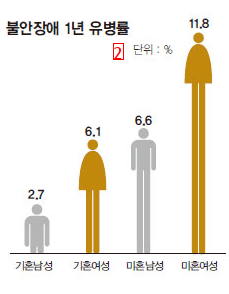 Korean women's average height increased significantly