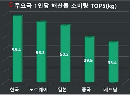 Surprisingly, Korea's No. 1 field, JPG.