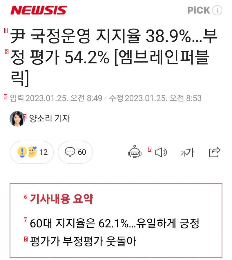 The approval rating for the administration of state affairs 621...