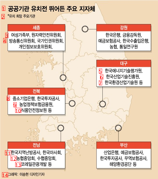 News 360 public institutions in the Seoul metropolitan area confirmed the relocation season 2.