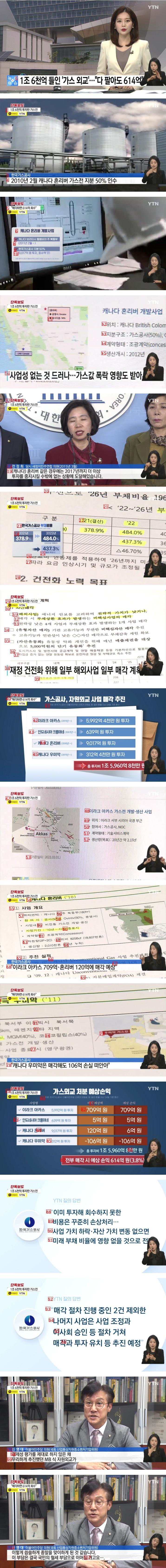 1.6 trillion won in gas diplomacy