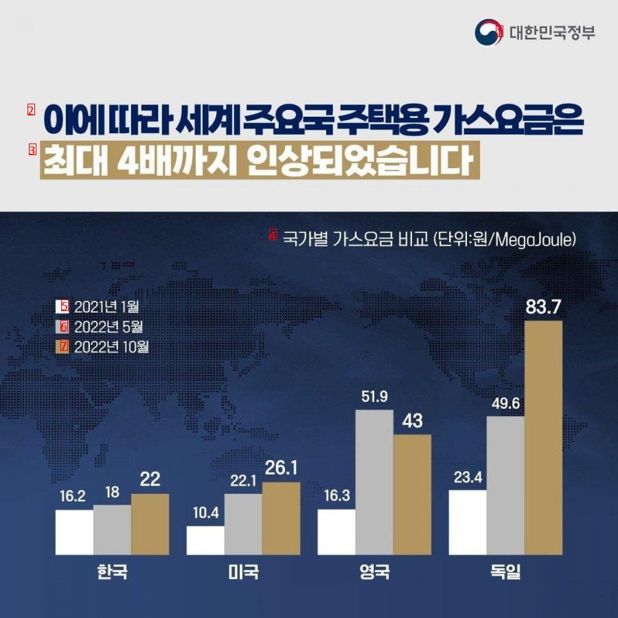 What do the countries below have in common?