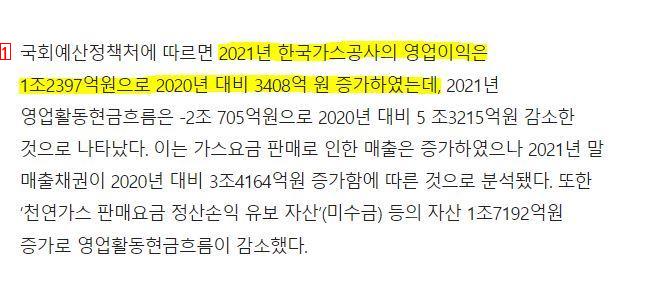 Korea Gas Corporation's operating profit is KRW 1.2397 trillion!!!