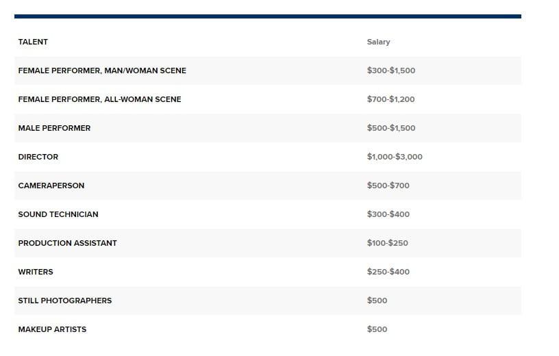 Average fee for an American porn star.jpg