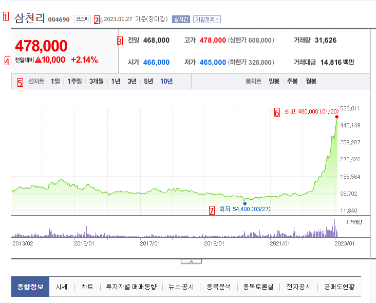 Two stocks that I'm curious about when they'll explode.