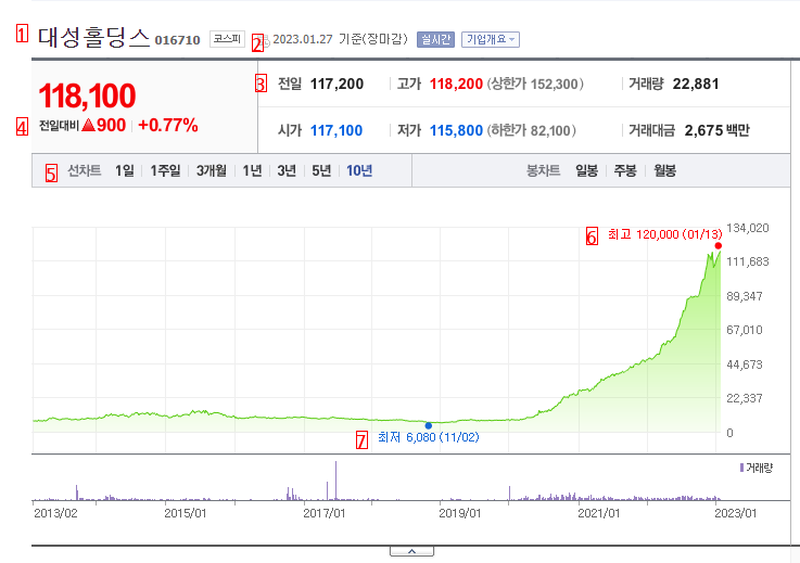 Two stocks that I'm curious about when they'll explode.