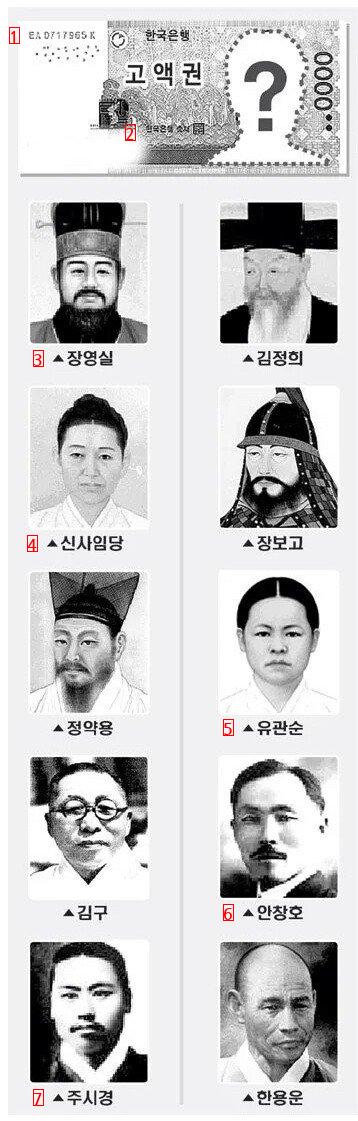 Rival lineup of Shin Saimdang in the past.jpg