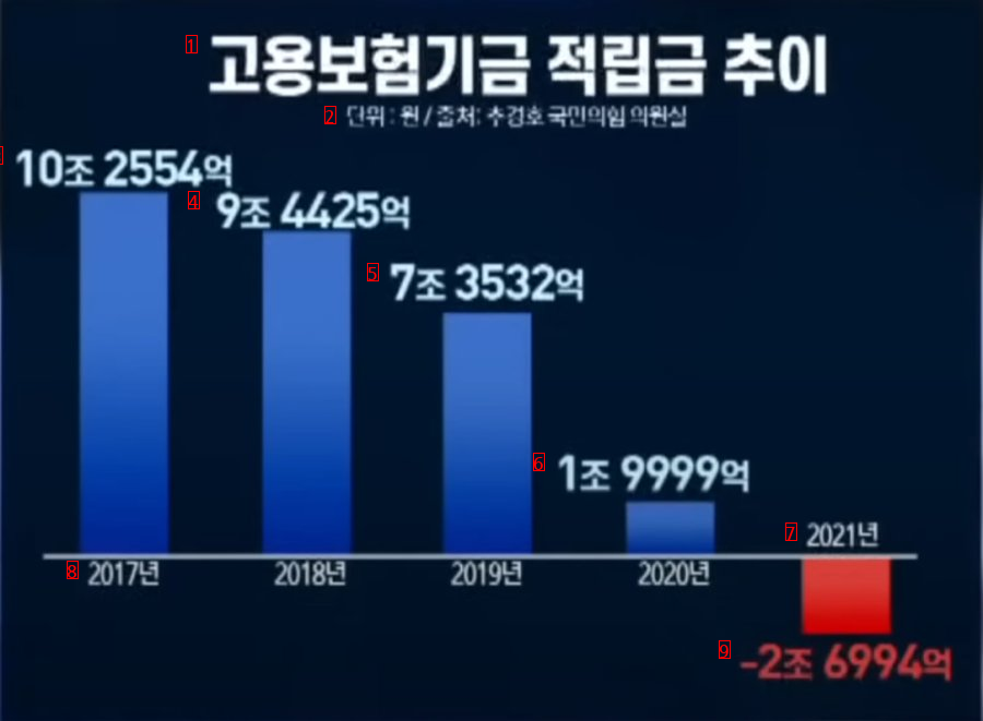 Shocking trends in employment insurance fund reserves.jpg