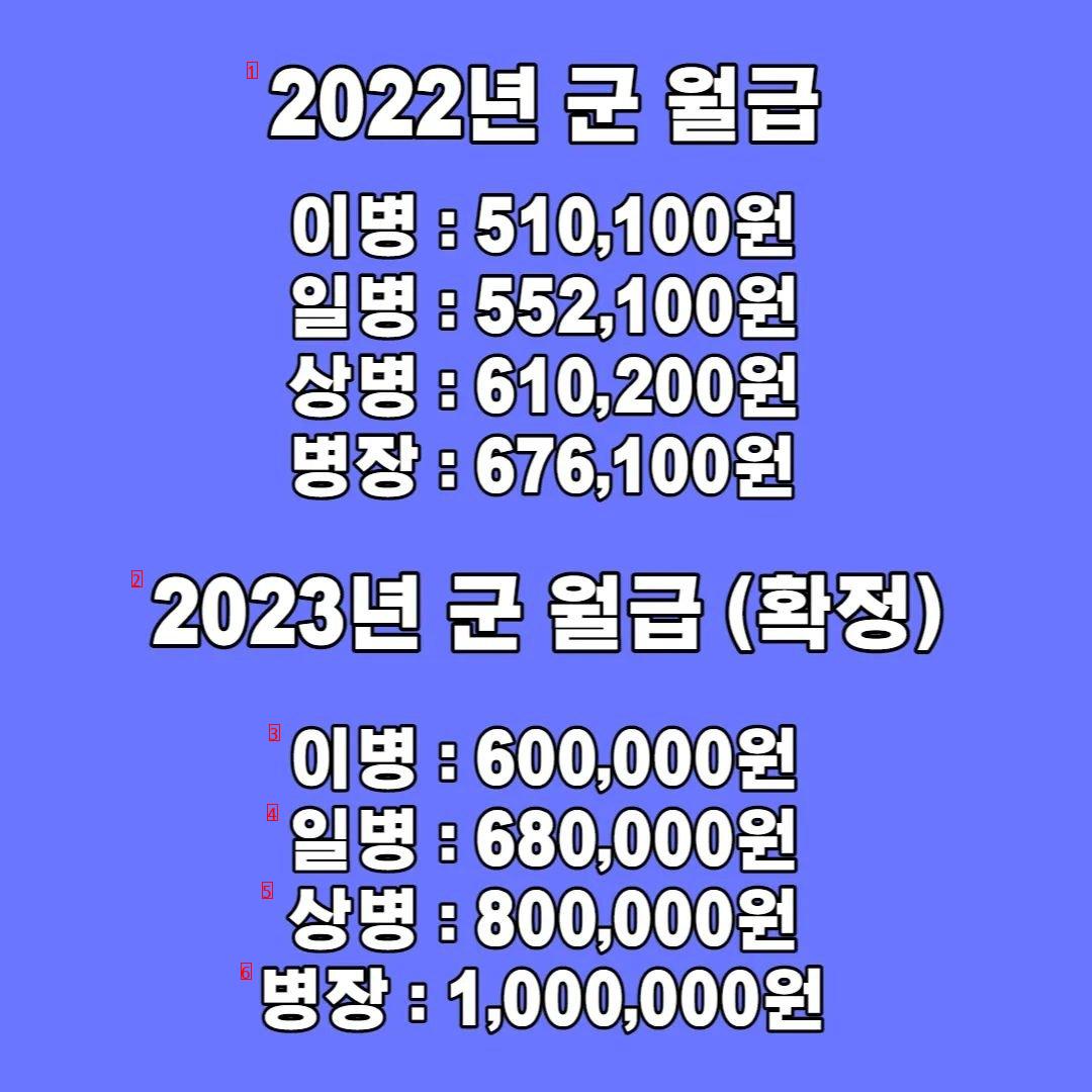 2023 Military Salary Update