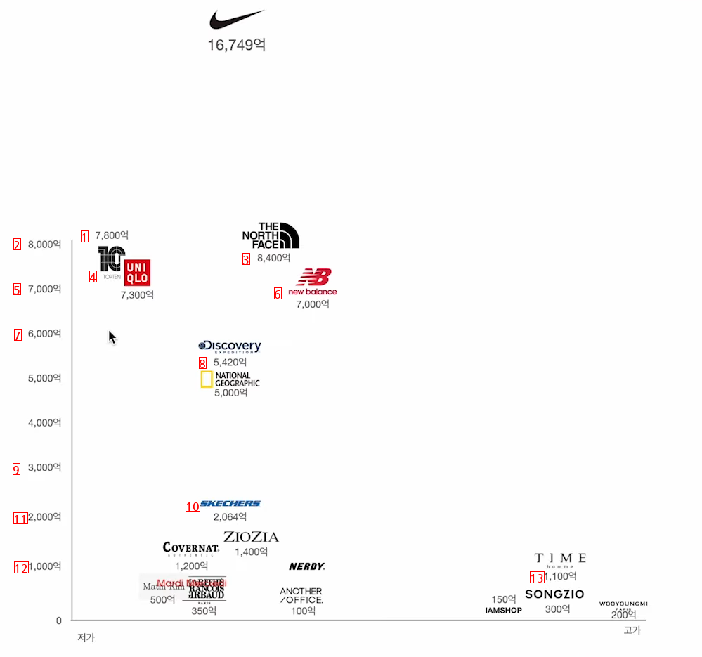 Korea's Fashion Market Sees Only with Public Sales