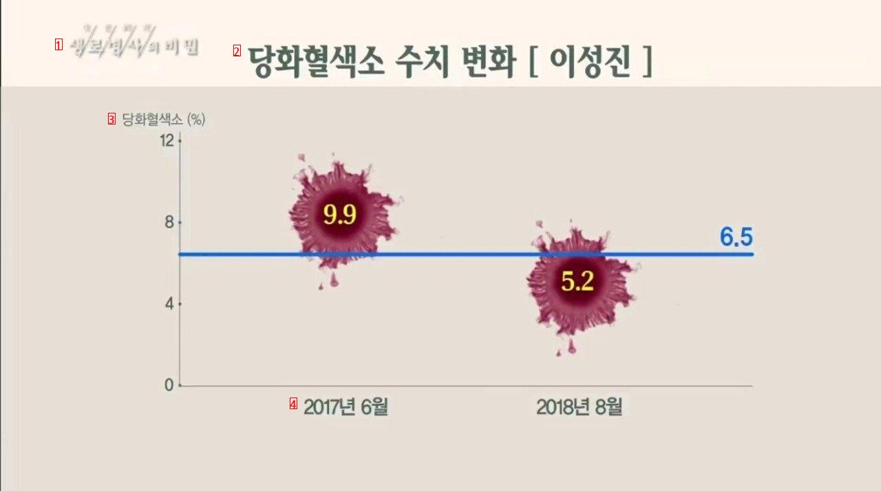 Men lose 30kg in diet jpg