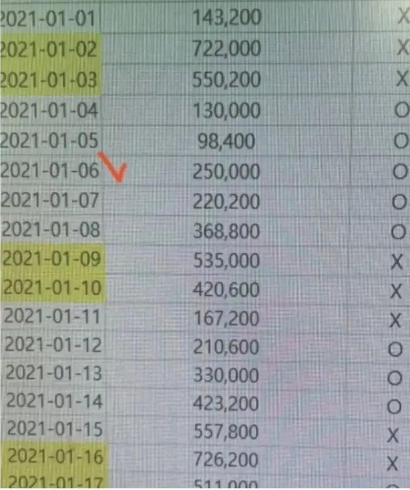 Sales change after picking a pretty part-time job