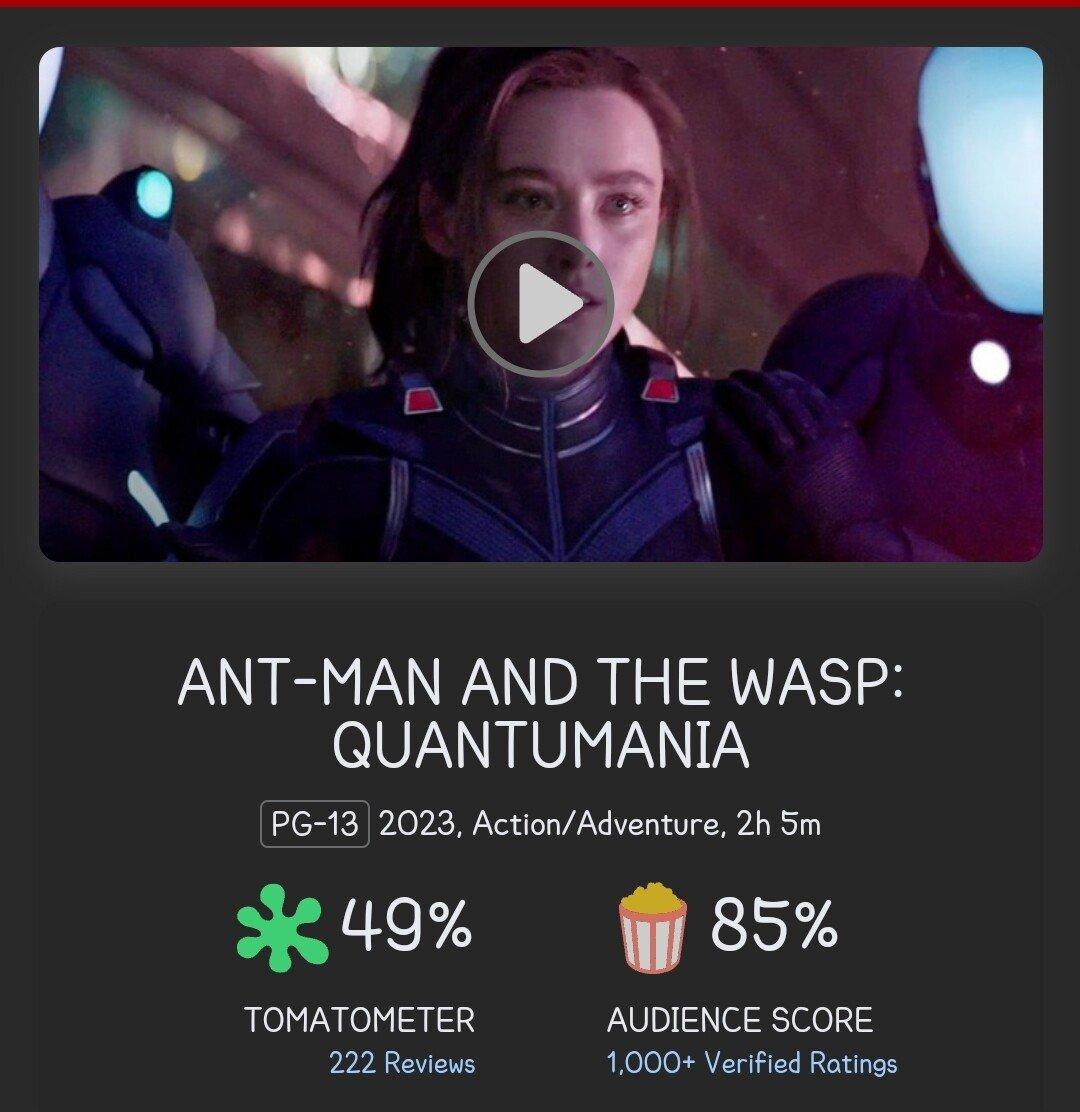 Ant-Man with a rating of 40 points. Ipgal.