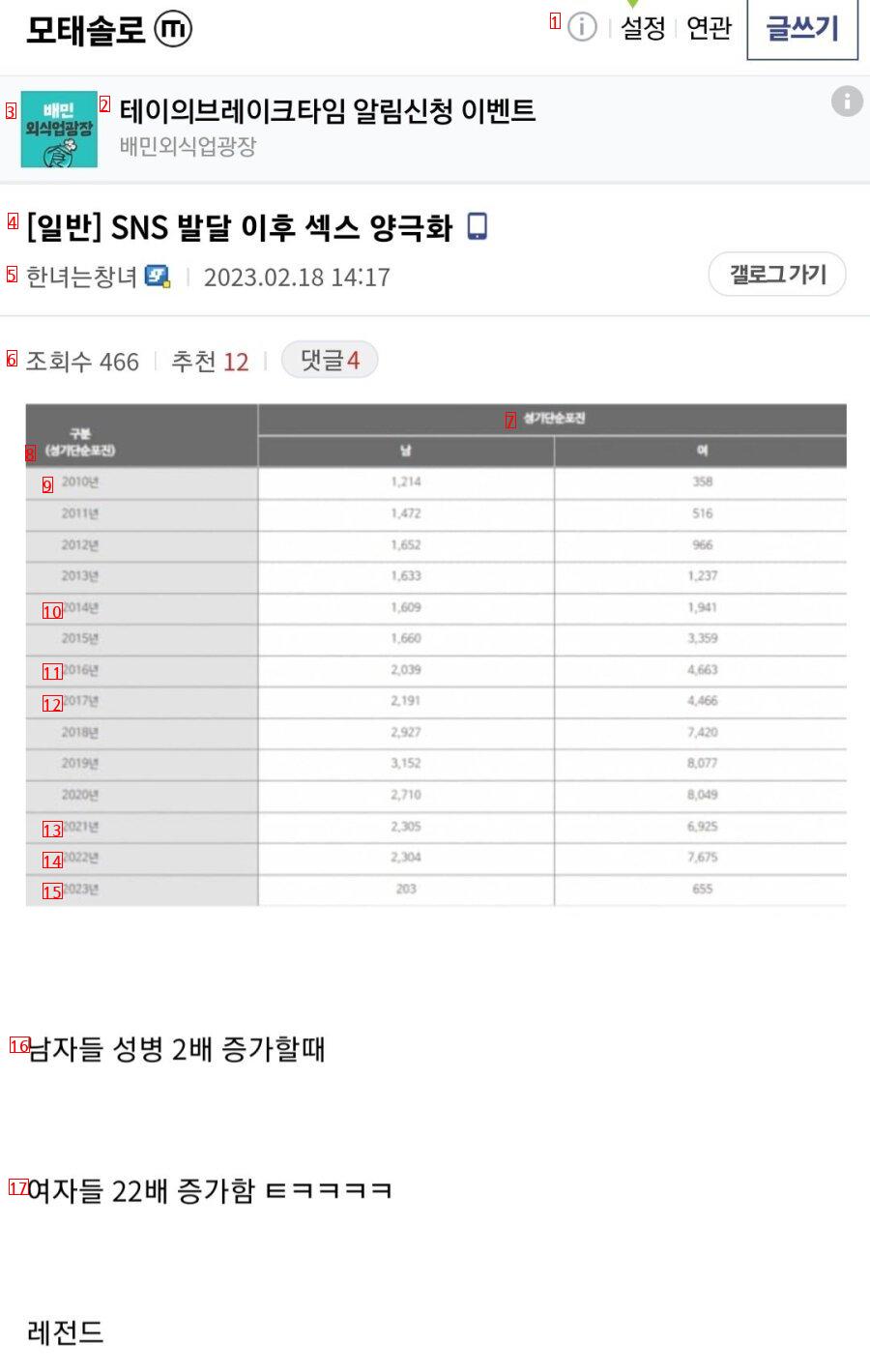 After sns development, Yas polarization jpg