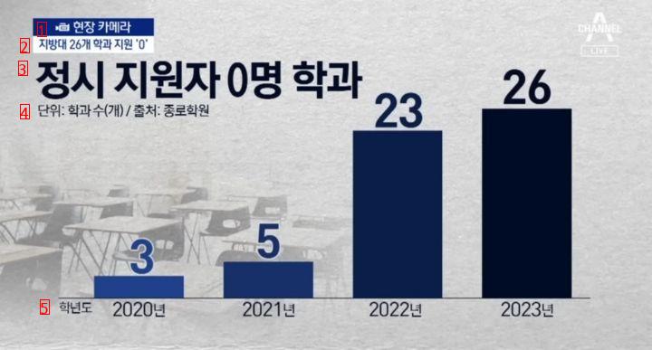 No more than 68 universities in 2023