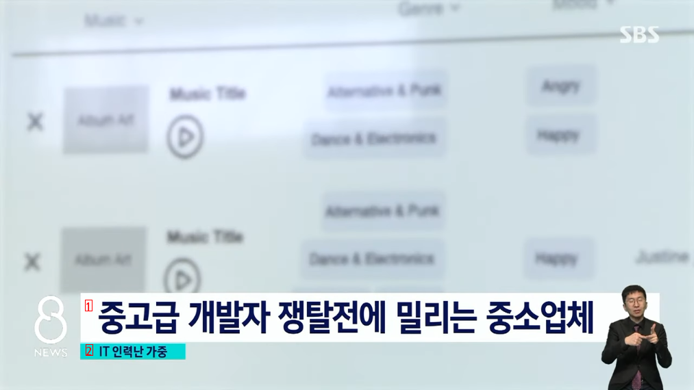 IT industry's recent status that domestic developers are filtered out and foreign labor is imported and used is ㄷNEWSWS