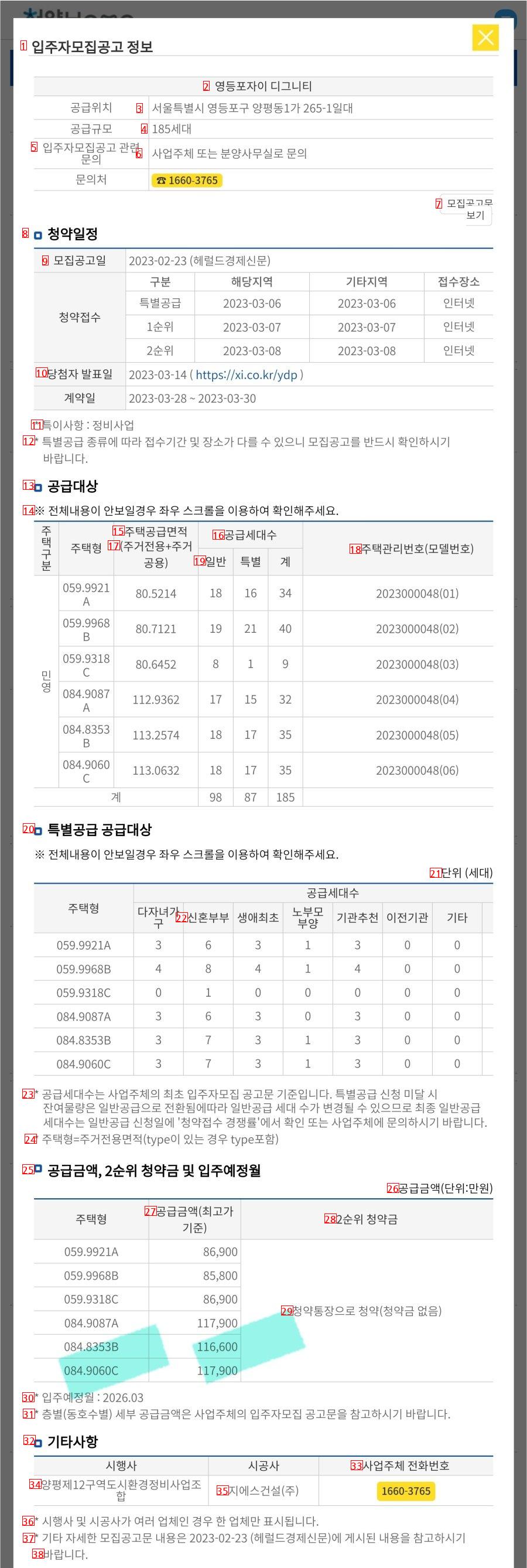 Recent updates on apartment prices.jpg