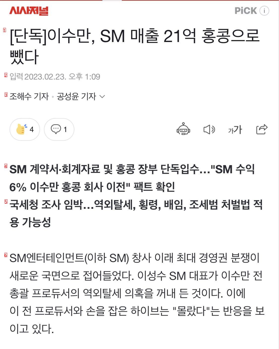 Only Lee Soo-man has subtracted SM sales to HK2.1 billion.