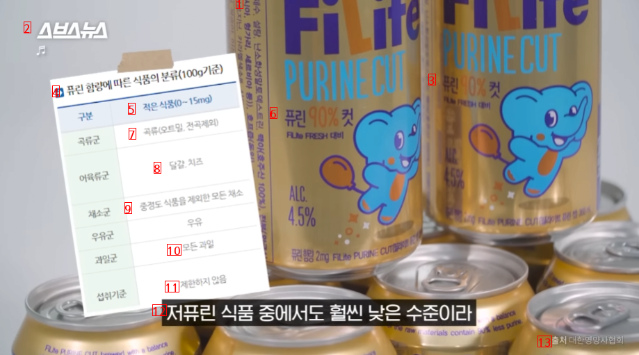 Korea's first alcohol that has no effect on gout appears ㄷjpg