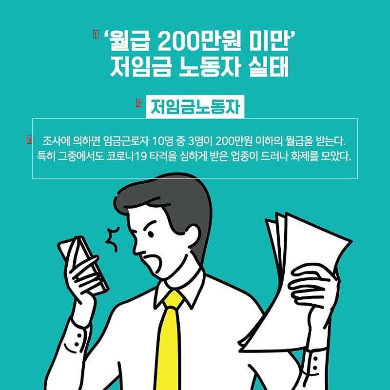 70% of all workers earn less than 3 million won a month.