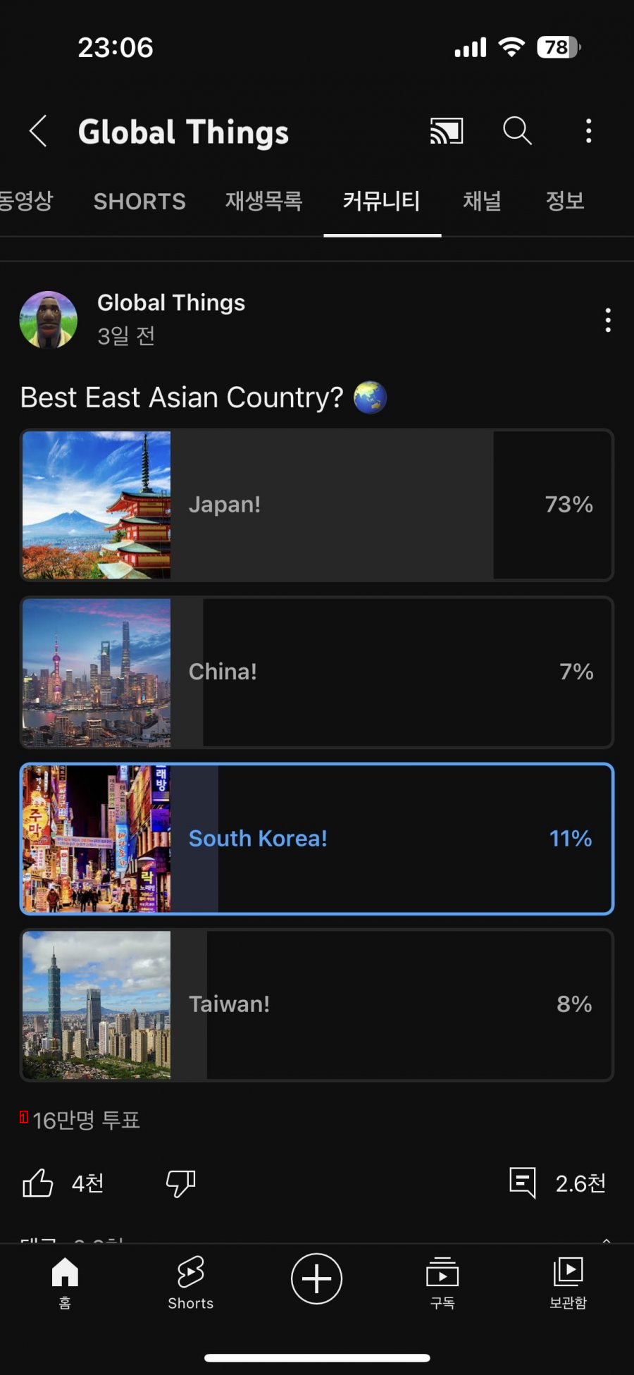 The best country in East Asia is