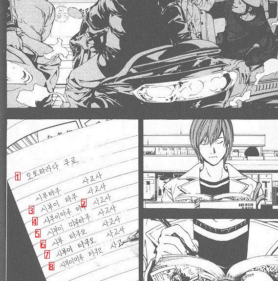 The Most Dramatic Crossroads in Death Note