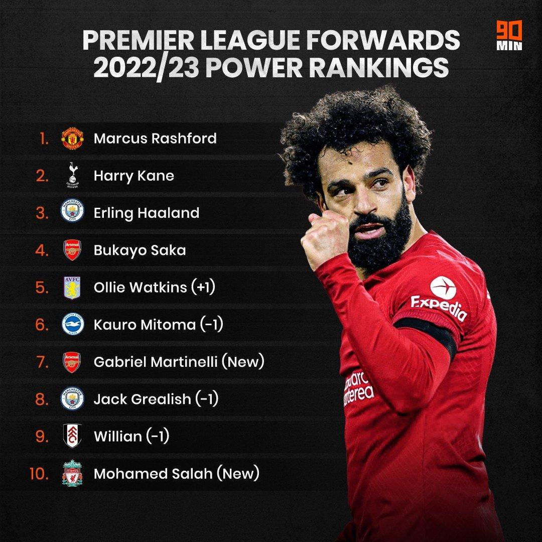 Premier League striker power ranking status JPG