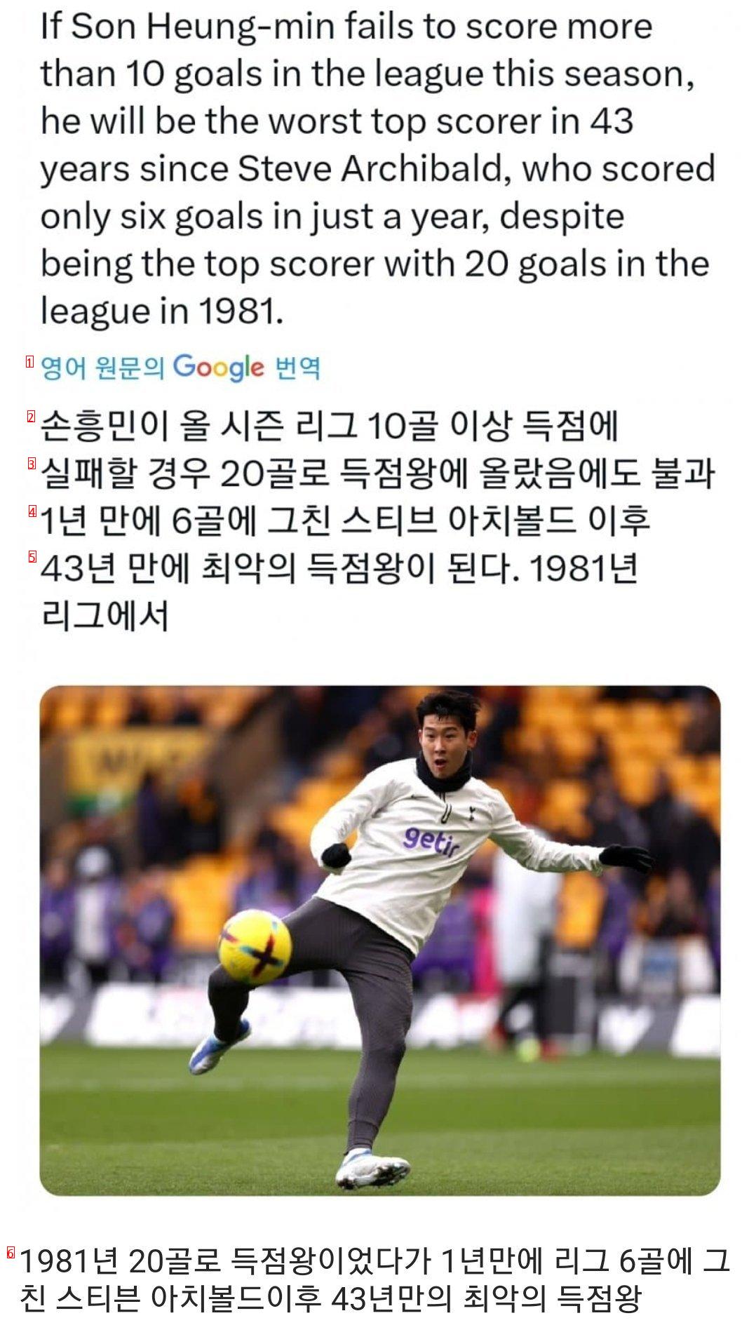 Son Heung-min was selected as the worst scorer in 43 years.