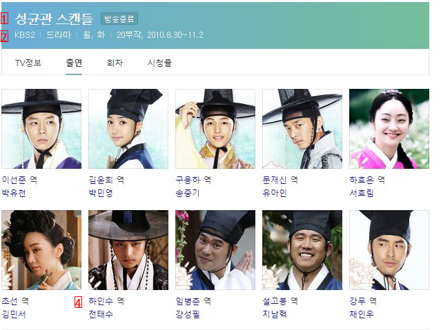 Sungkyunkwan Scandal cast members