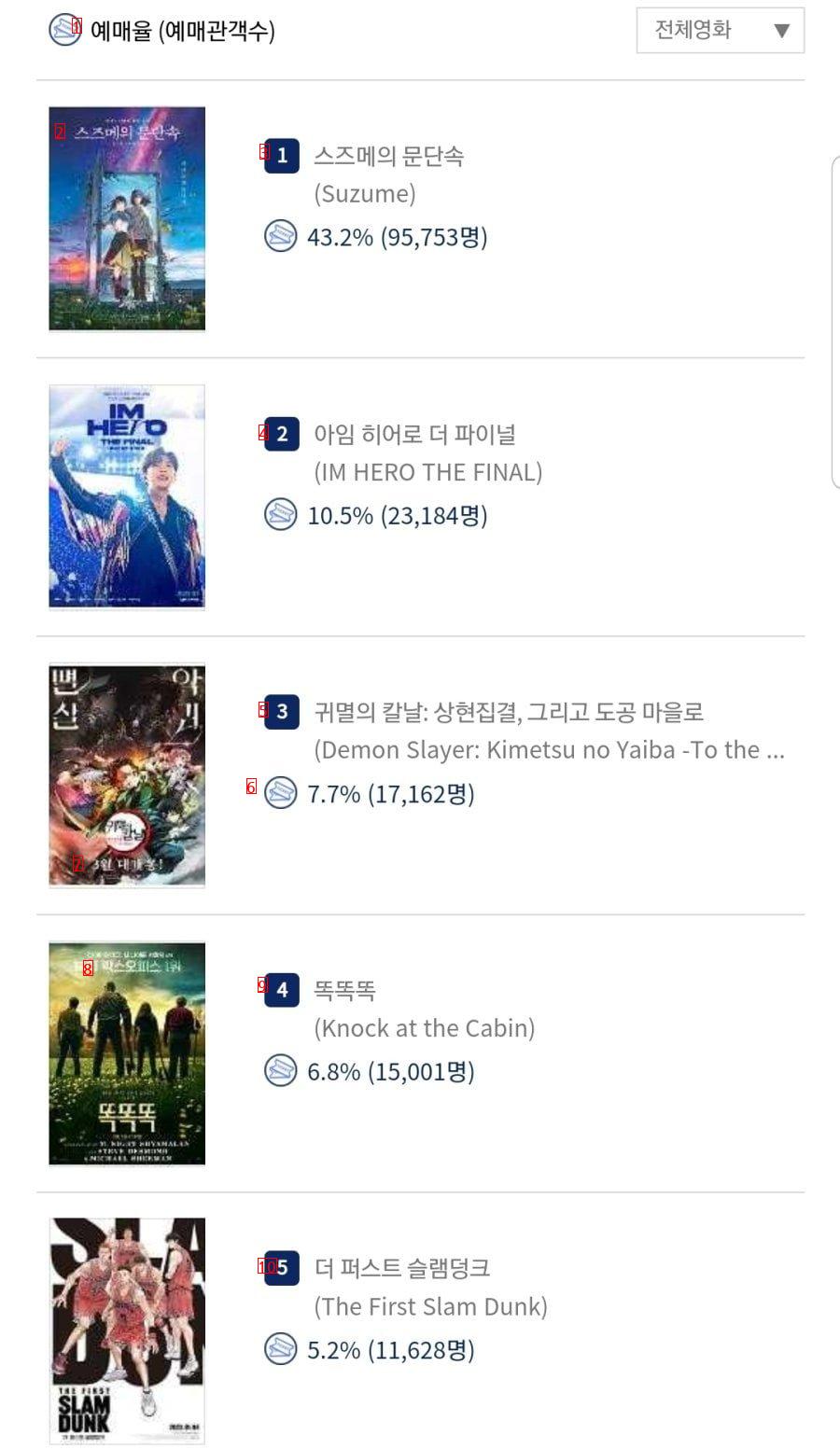 Top3jpg of Korean movie top5