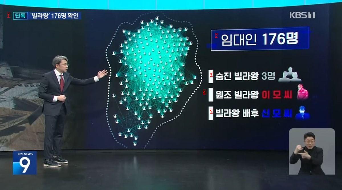 KBS's recent status released as a result of the first complete survey of the nation's villa king.