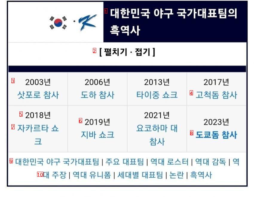 Status of the Korean national baseball team disaster jpg