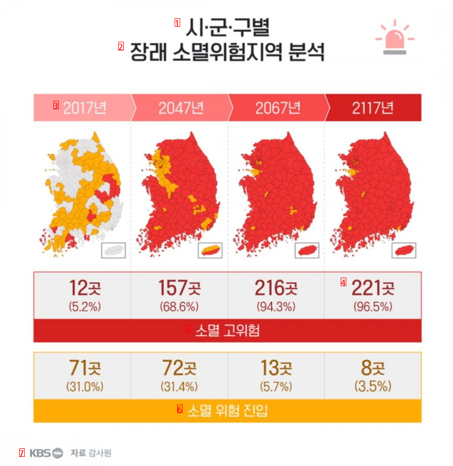 Everything except for the areas close to Seoul will be ruined in the future.