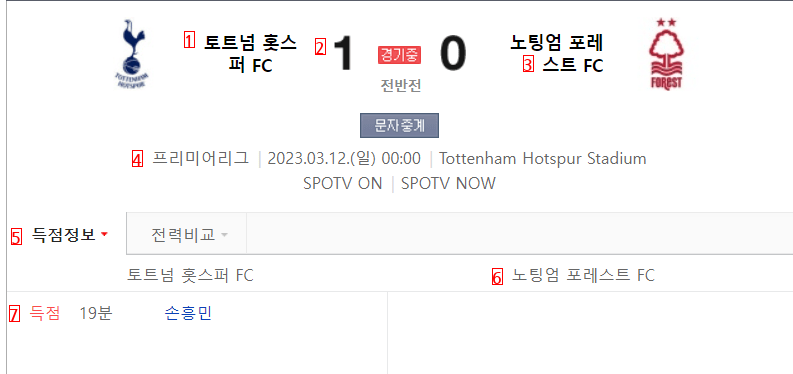 According to Naver, Son Heung-min scored.